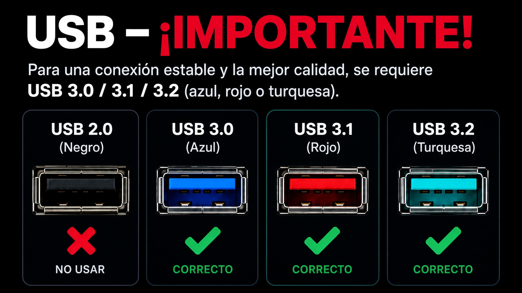 Puertos USB 2.0 negro versus USB 3.0 azul, 3.1 rojo y 3.2 turquesa